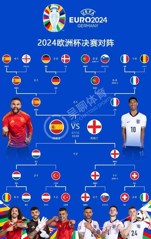 世界杯葡萄牙贝林厄姆比赛时间最新更新