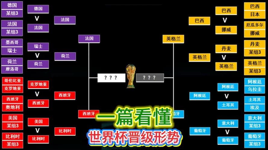 最新世界杯法国C罗小组赛形势完整指南