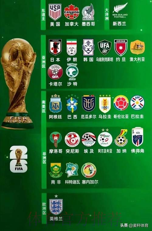 2026世界杯球队名单详细