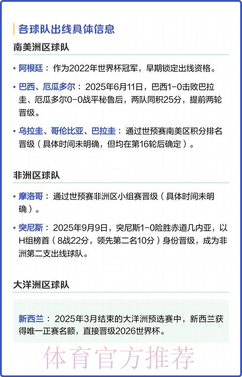 2026美加墨世界杯加拿大球队名单 2026美加墨世界杯加拿大球队名单