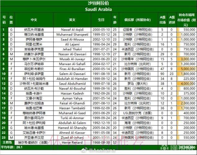 2026美加墨世界杯每日赛程完整版 2026美加墨世界杯每日赛程完整版