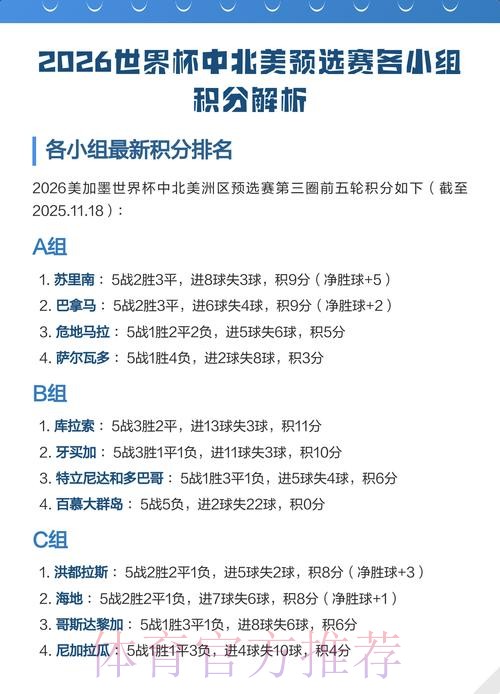 2026世界杯小组赛积分分析 2026世界杯小组赛积分分析