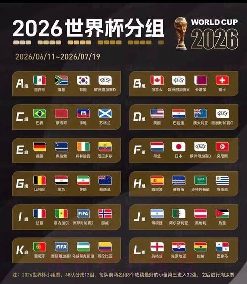 2026美加墨世界杯赛程高清 2026美加墨世界杯赛程高清