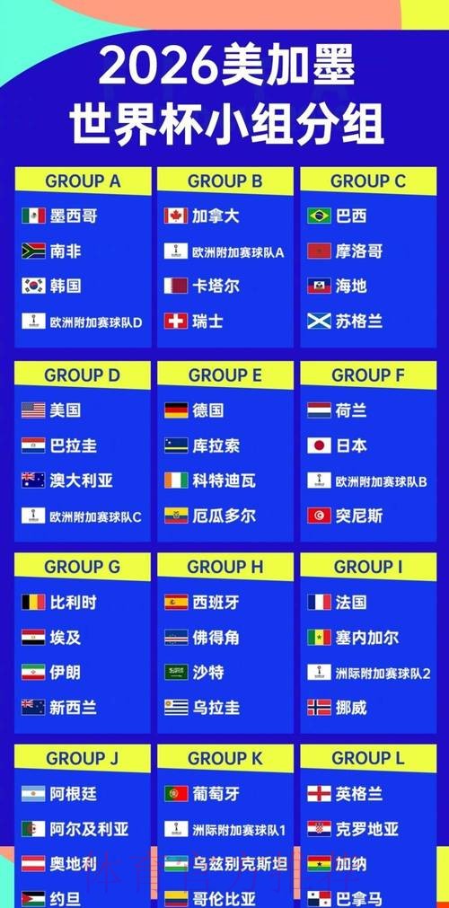 2026世界杯积分榜一览