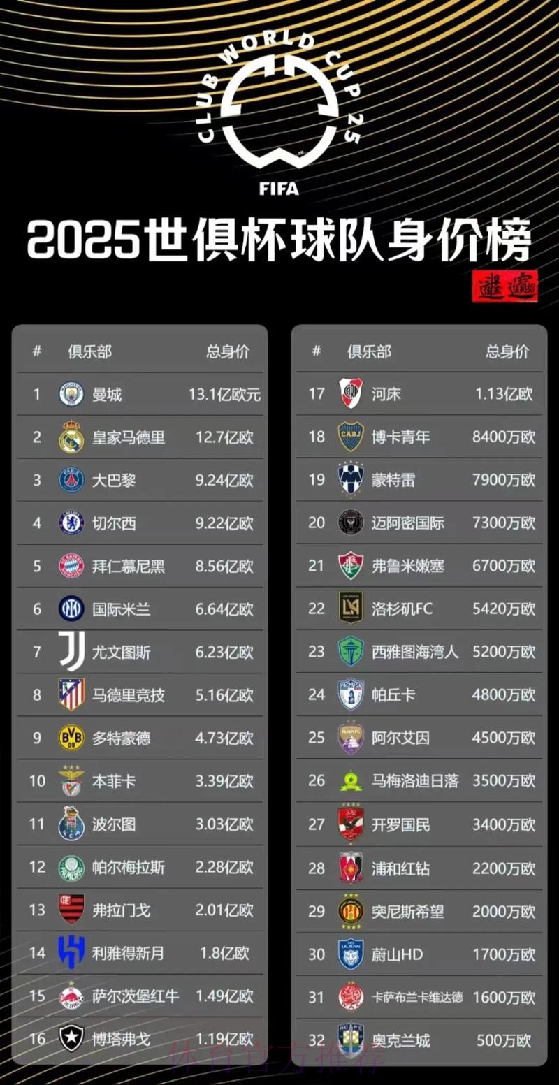 世界杯参赛球队网站