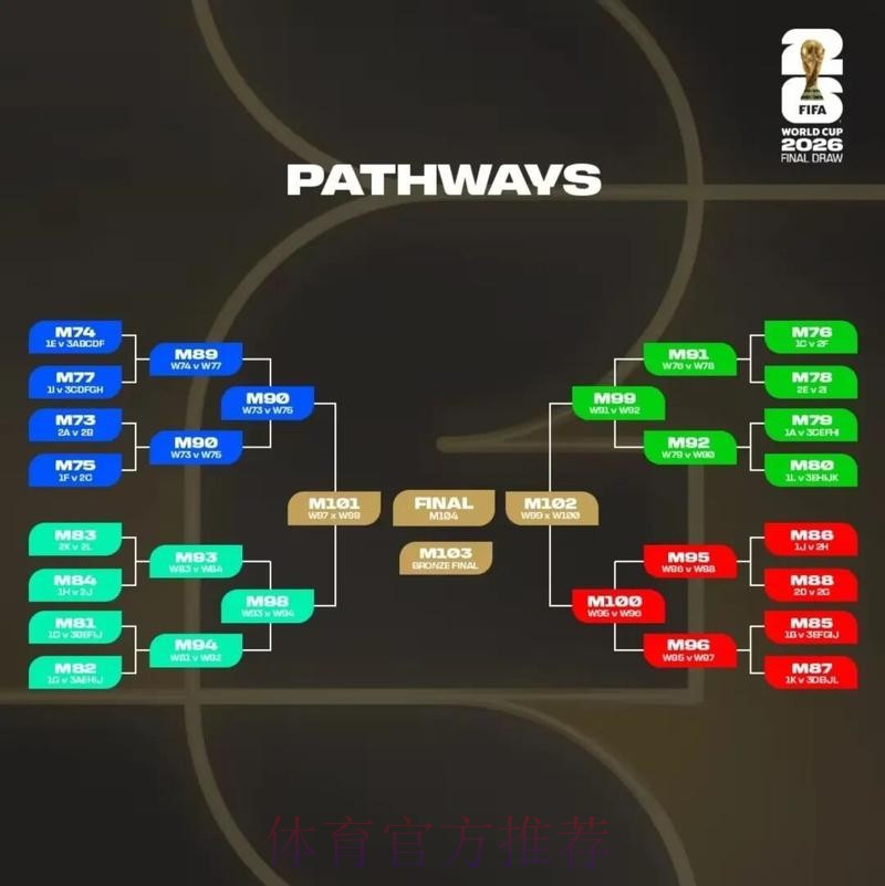 2026美加墨世界杯盘口分析入口