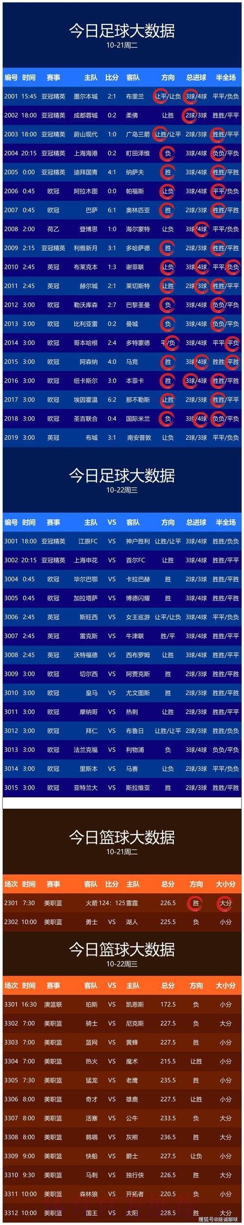 世界杯预测官网热门